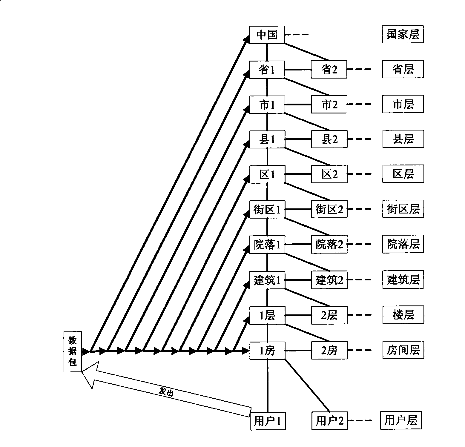 Network address hierarchical structure design and maintenance method based on geographic administrative division