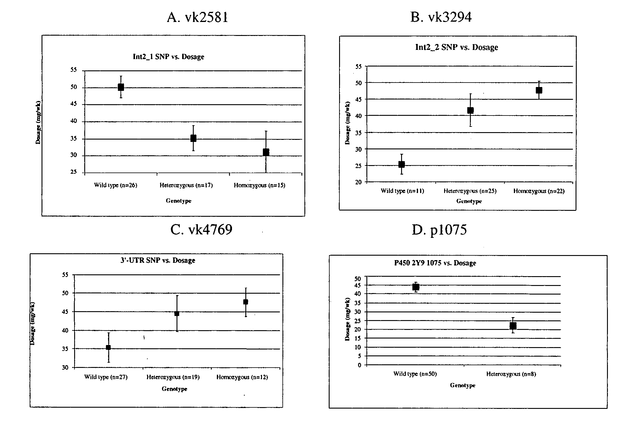 Methods and compositions for producing vitamin K dependent proteins