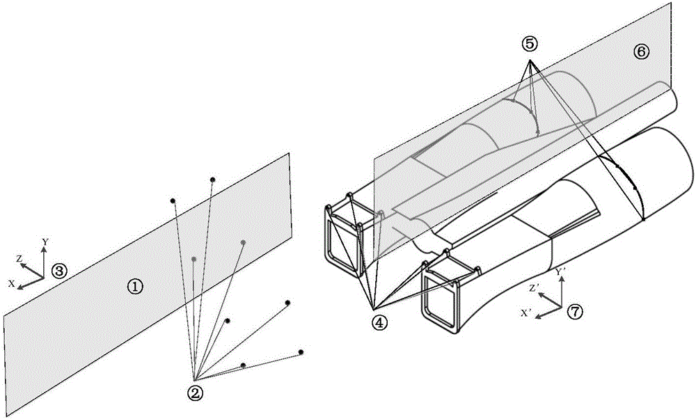 Fuselage docking posture adjusting method based on airplane central axis superposition