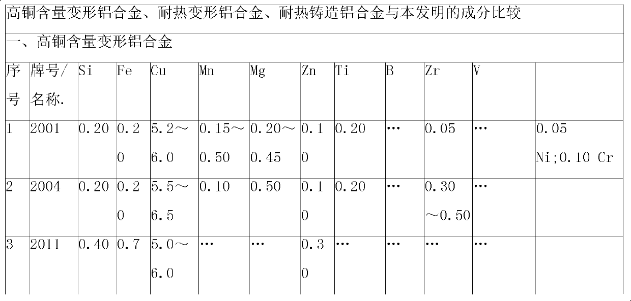 C-modified Li-Nb-RE high-strength heat-resisting aluminum alloy material and preparation method thereof