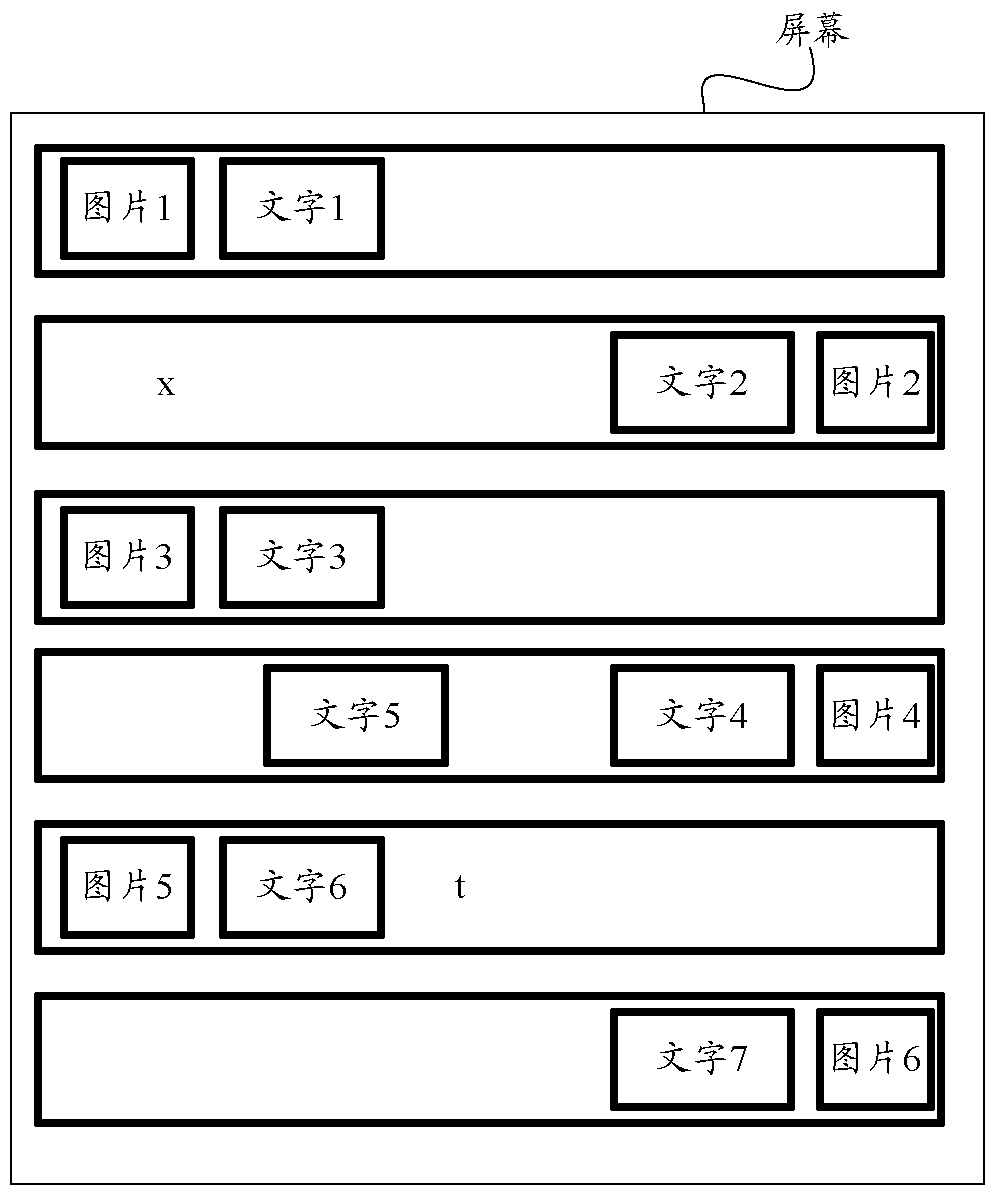 A method, device and terminal for realizing screenshot of area