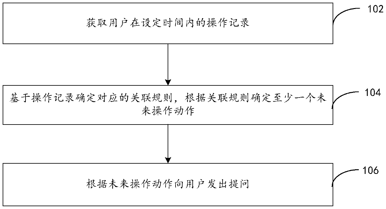 User interaction method and device, computer readable storage medium and electronic equipment