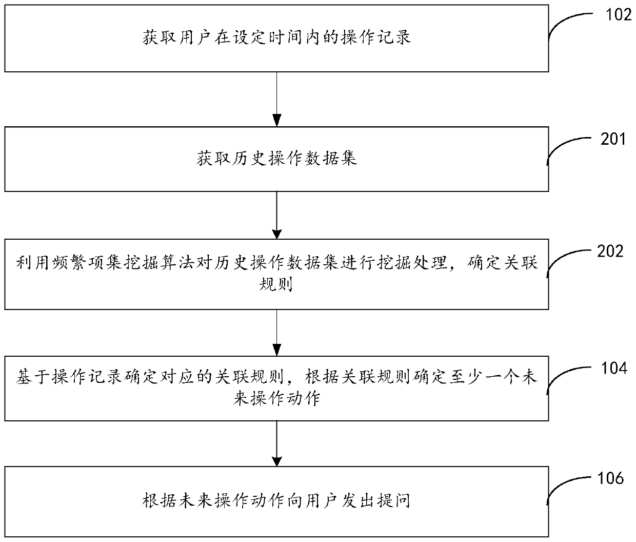 User interaction method and device, computer readable storage medium and electronic equipment