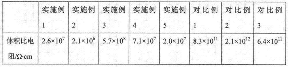 A kind of polyoxymethylene fiber for dredging static electricity and preparation method thereof