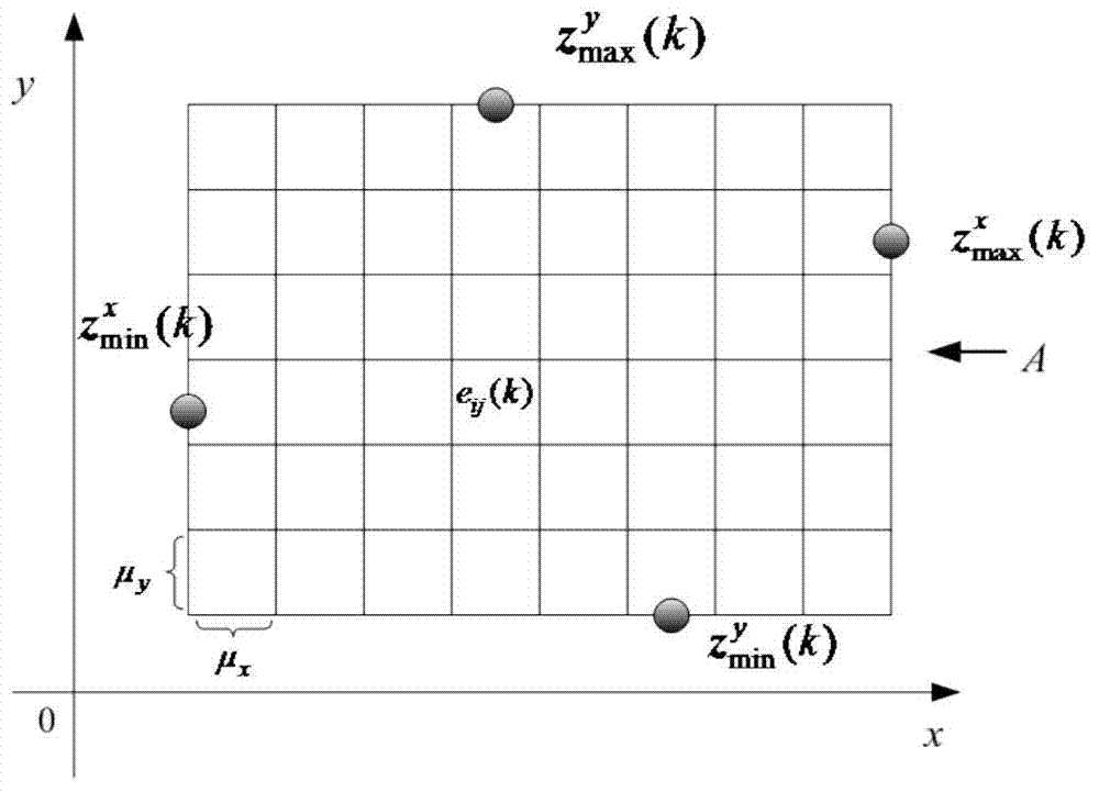 Centralized multi-sensor formation targets tracking method based on template matching