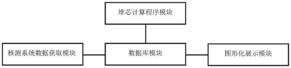 Fast reactor core online monitoring method and system