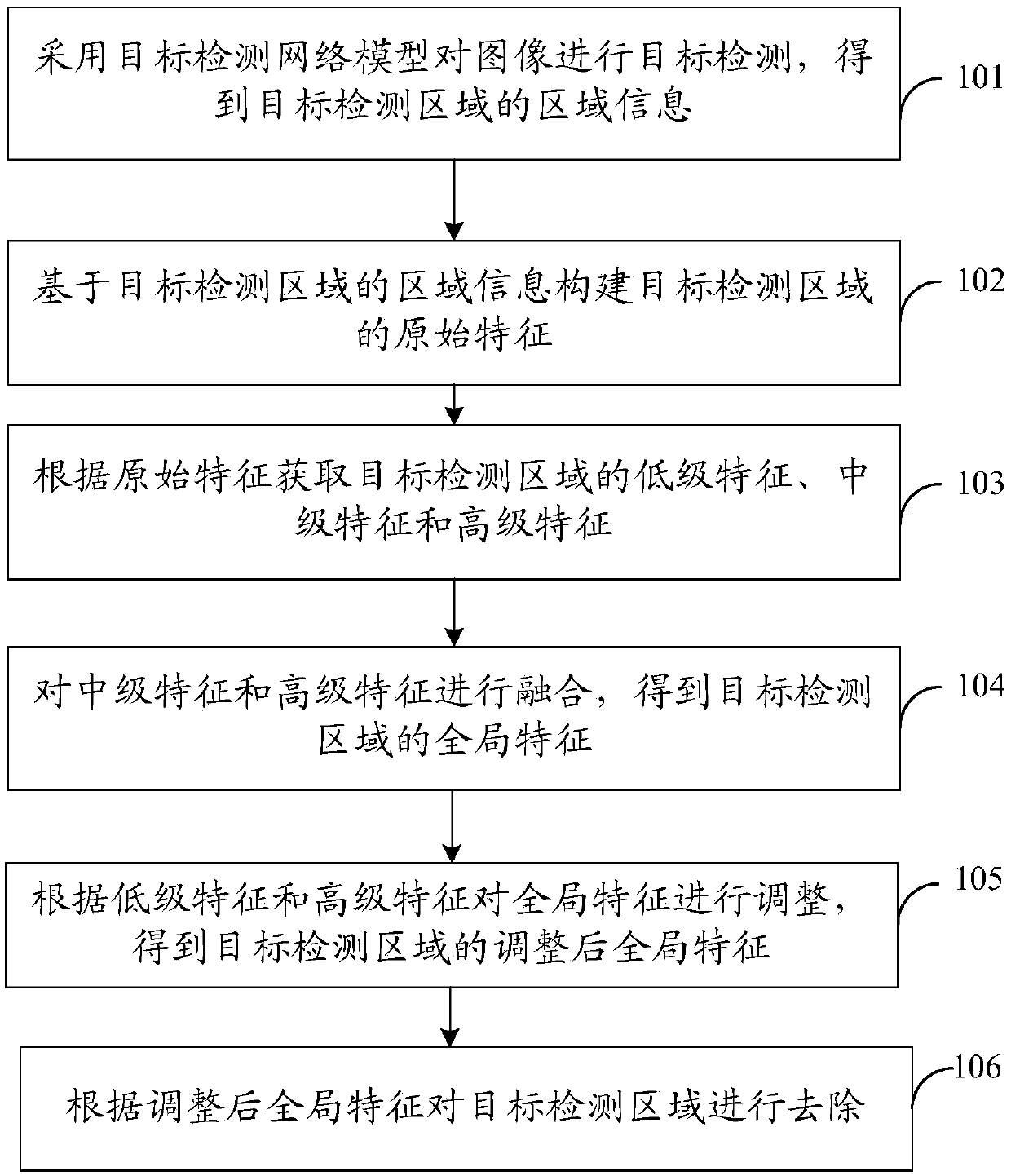 Detection area removal method and device, terminal and storage medium