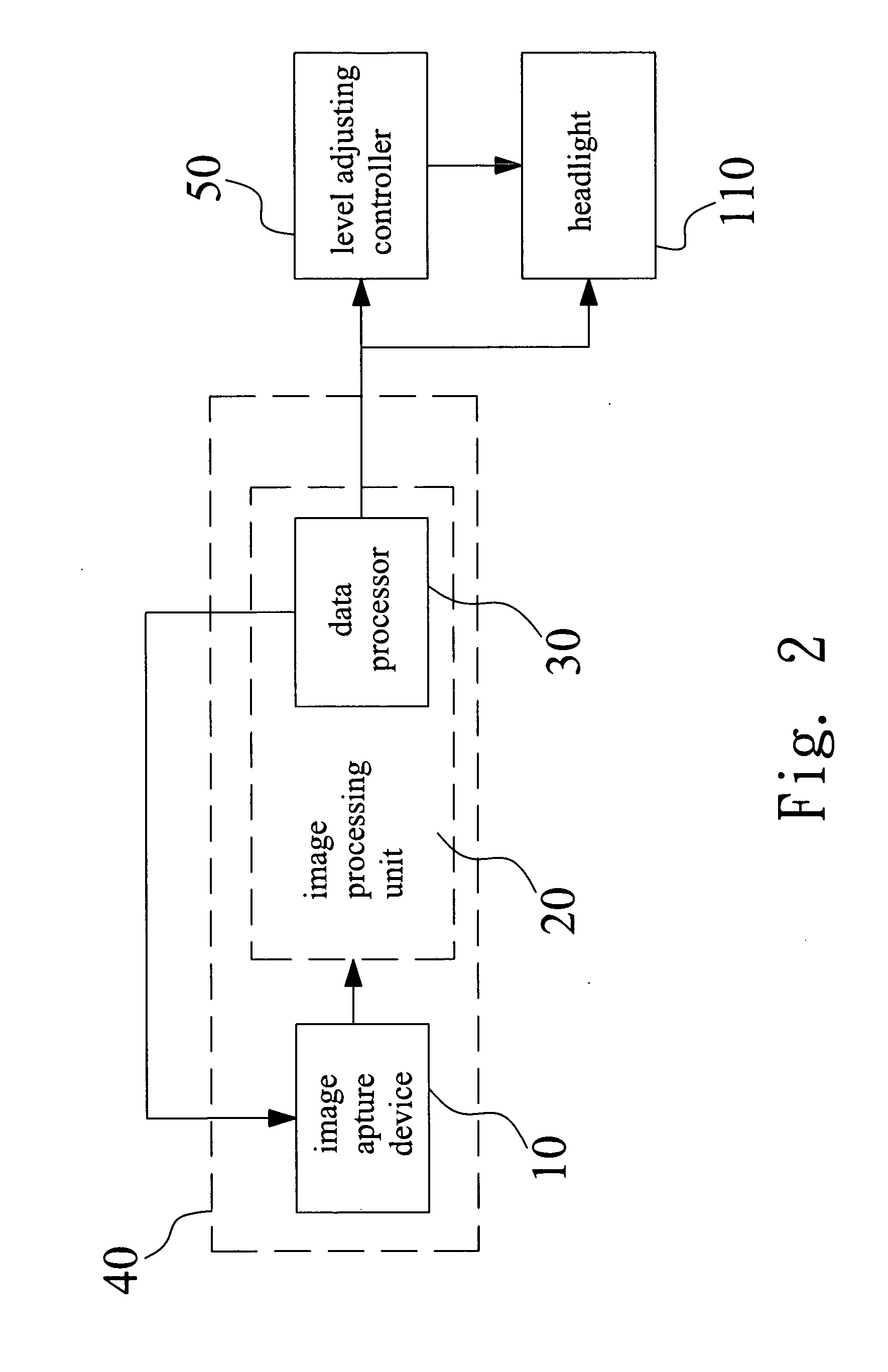 Vehicular tilt-sensing method and automatic headlight leveling system using the same