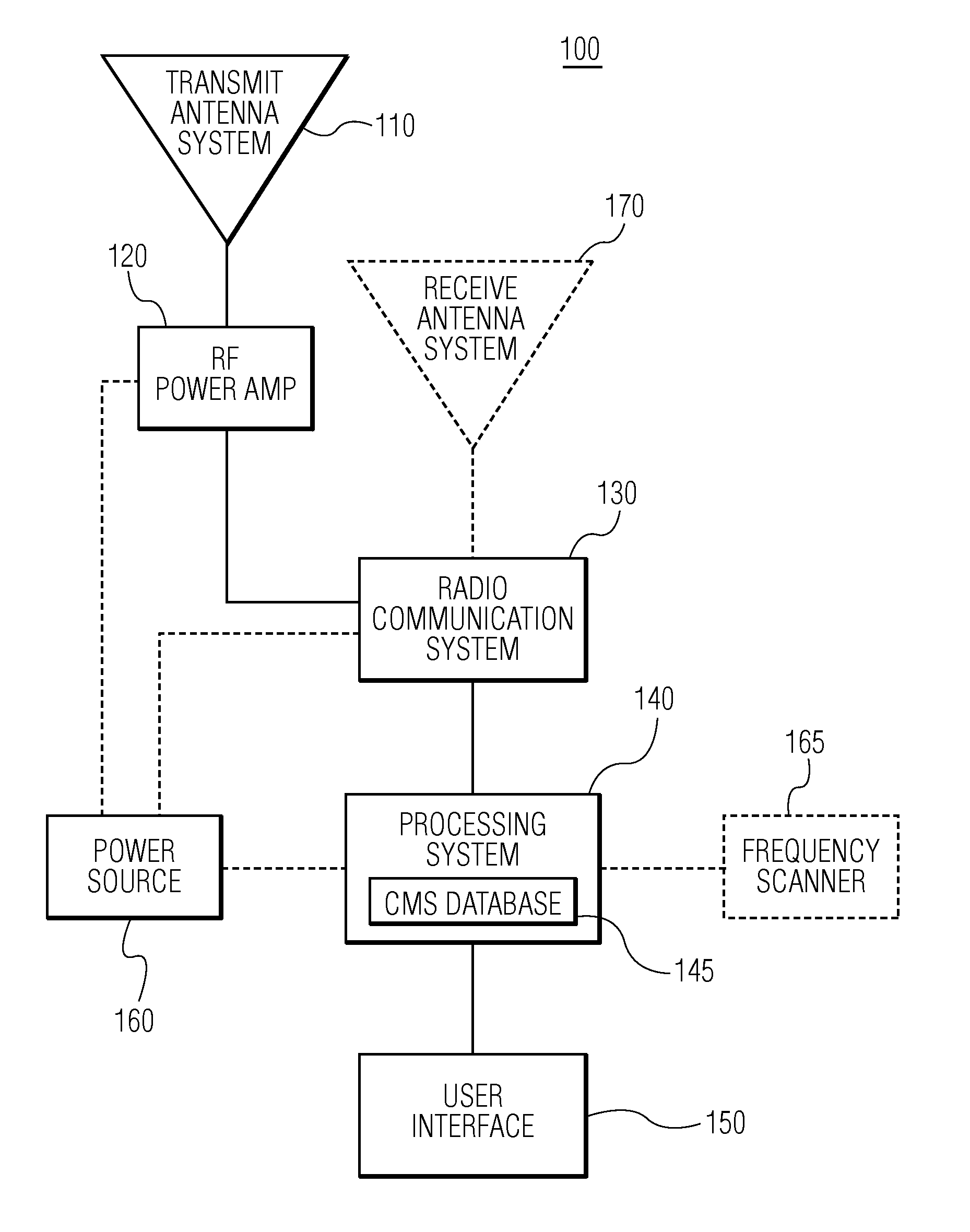 Systems and methods for radio frequency hopping communications jamming utilizing software defined radio platforms