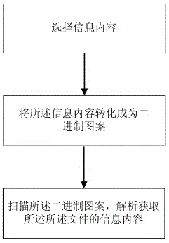 Information transmission method and system based on image recognition and mobile terminal