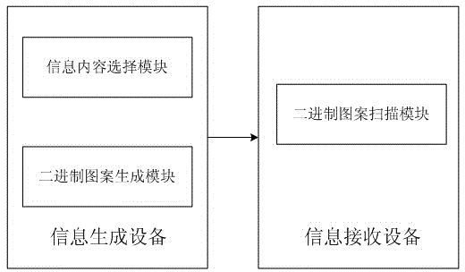 Information transmission method and system based on image recognition and mobile terminal