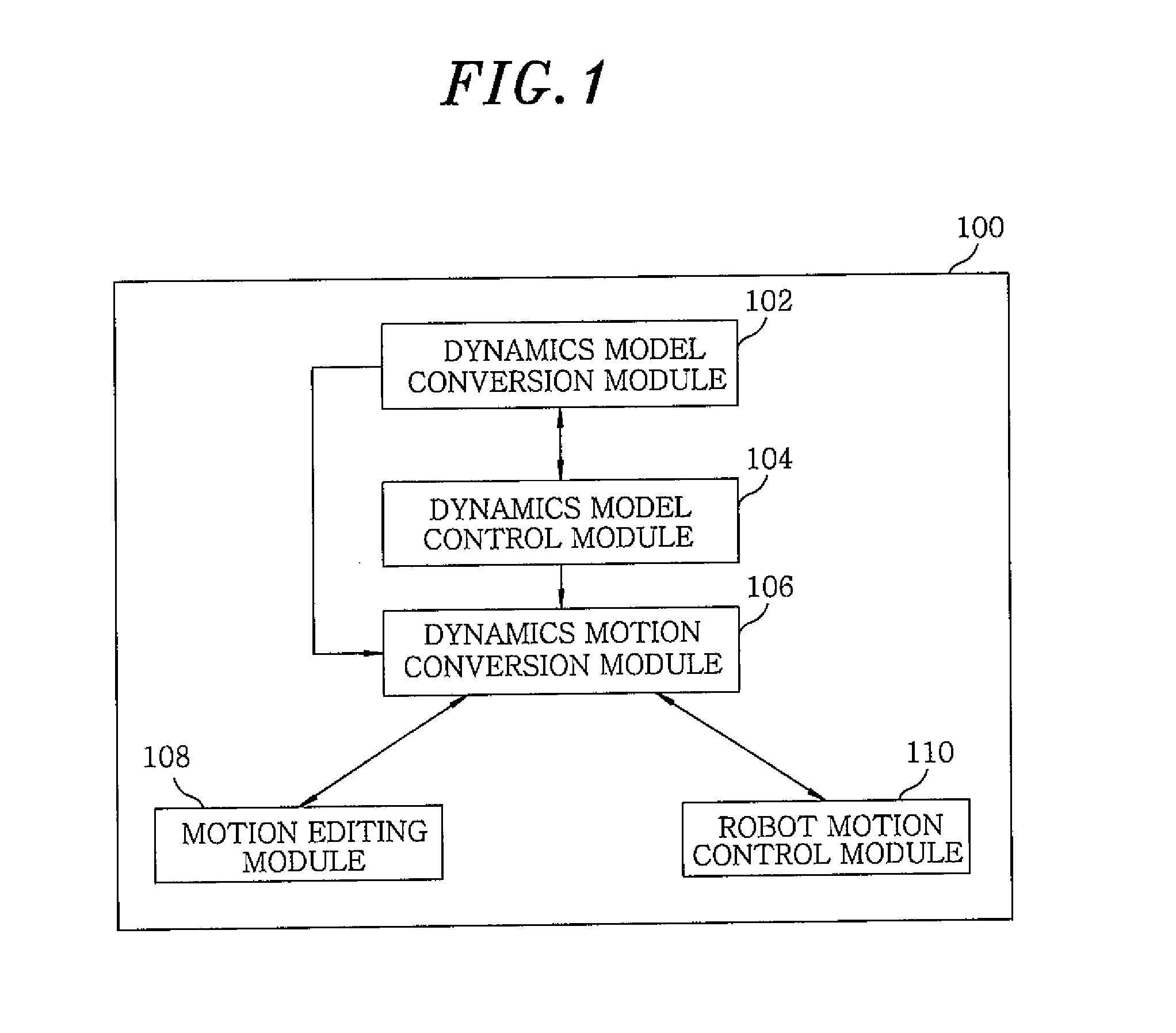 Dynamics-based motion generation apparatus and method