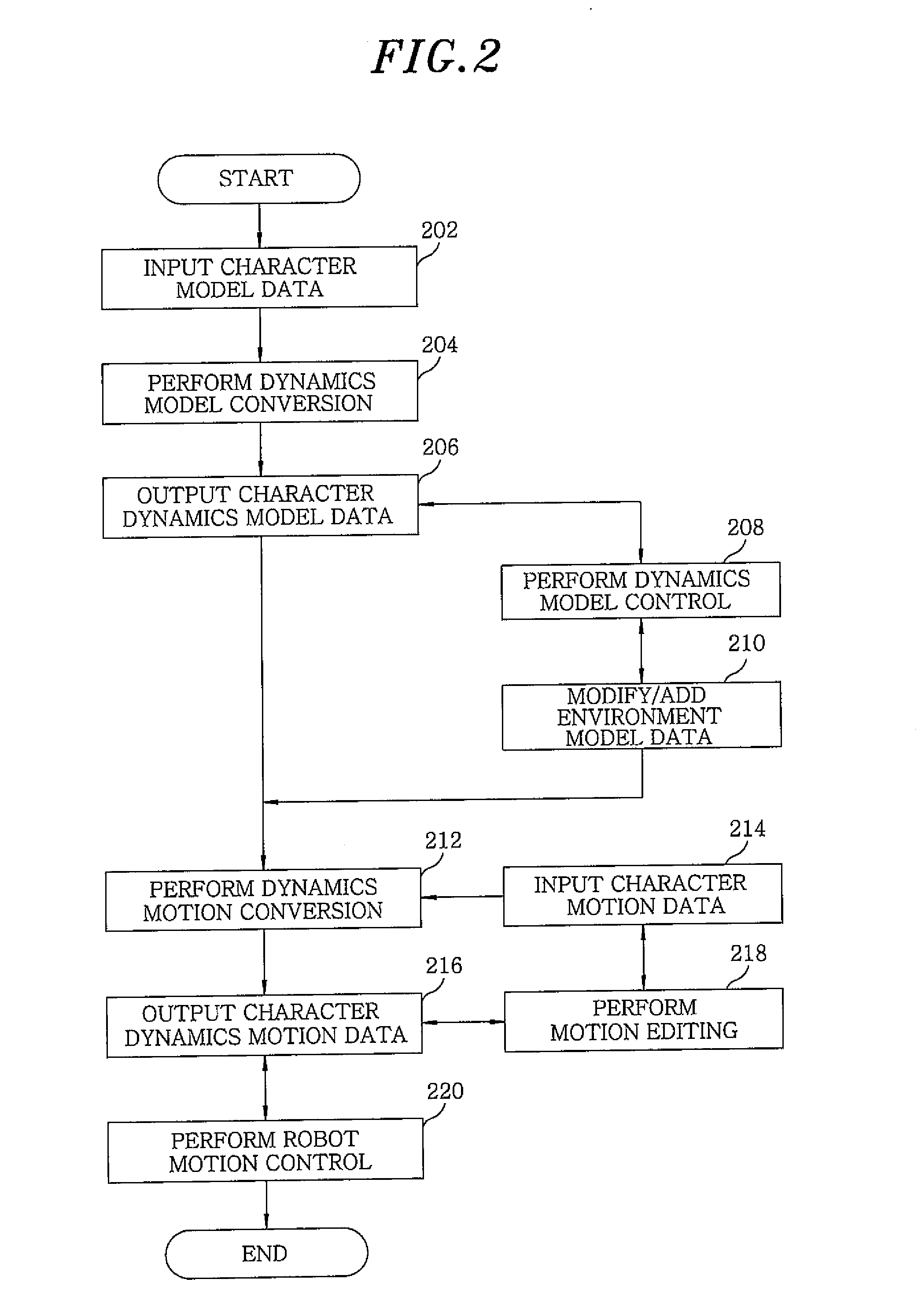 Dynamics-based motion generation apparatus and method