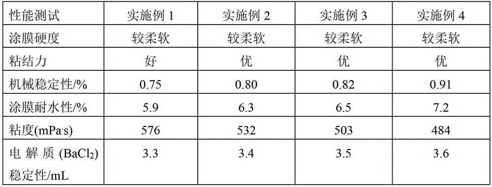 Preparation method of acrylic emulsion for construction sealant