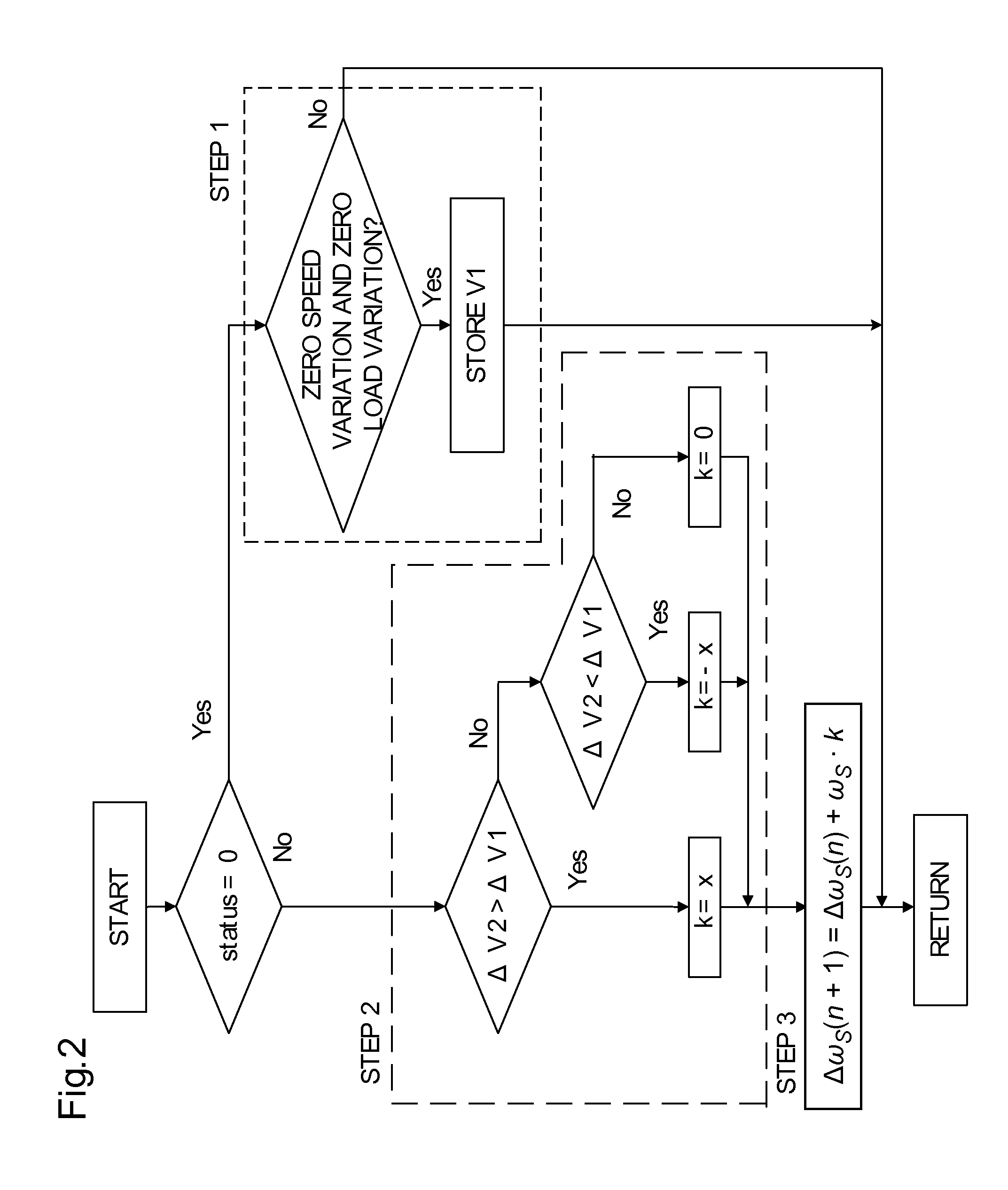 Control device for induction motor