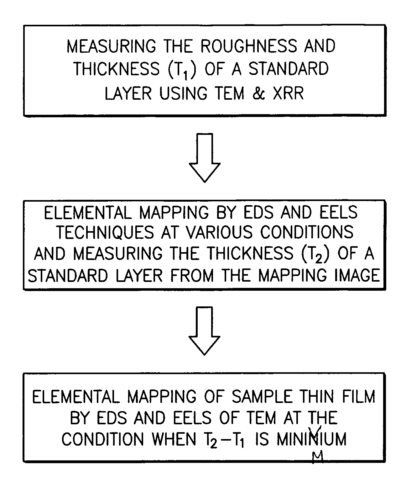 Standard sample for transmission electron microscope (TEM) elemental mapping and TEM elemetal mapping method using the same