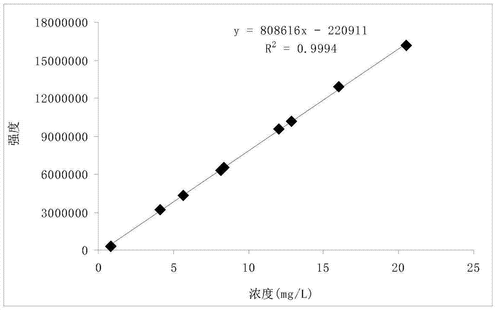 Determination method of the total amount of 2‑phenyl‑2‑propanol in plastics and plastic products