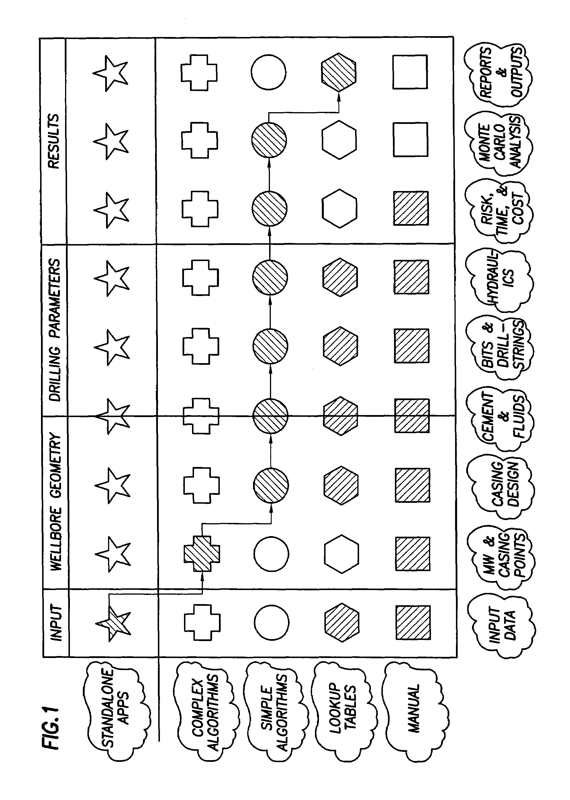 Method and apparatus and program storage device including an integrated well planning workflow control system with process dependencies