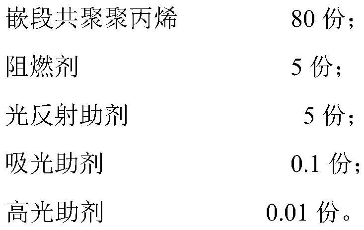 A kind of fully shading polypropylene composite material for lamps and its preparation method