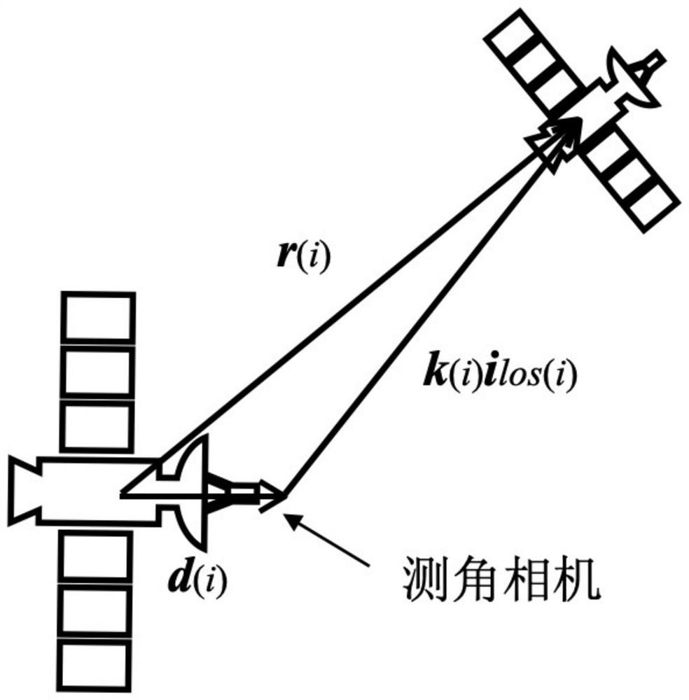 Medium and long distance space non-cooperative target orbit maneuver detection method
