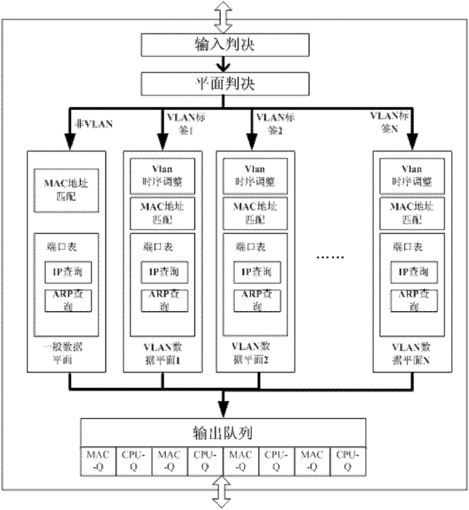 Virtual routing device and routing method thereof