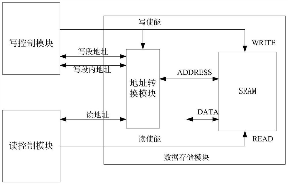 A method and processor for measuring and processing data in blackout area of ​​high-speed aircraft