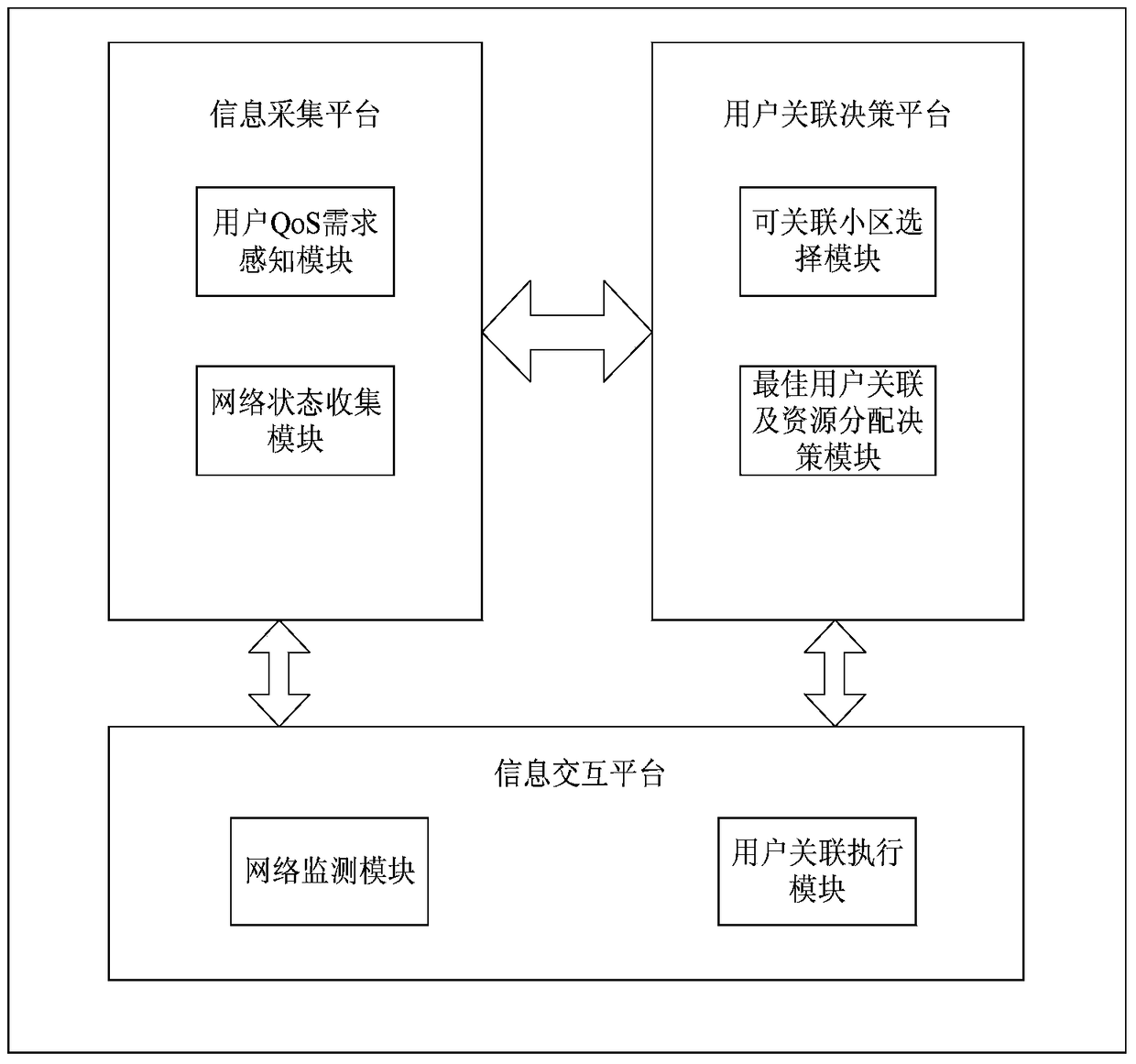 Method and device for user association and resource allocation in cellular heterogeneous network