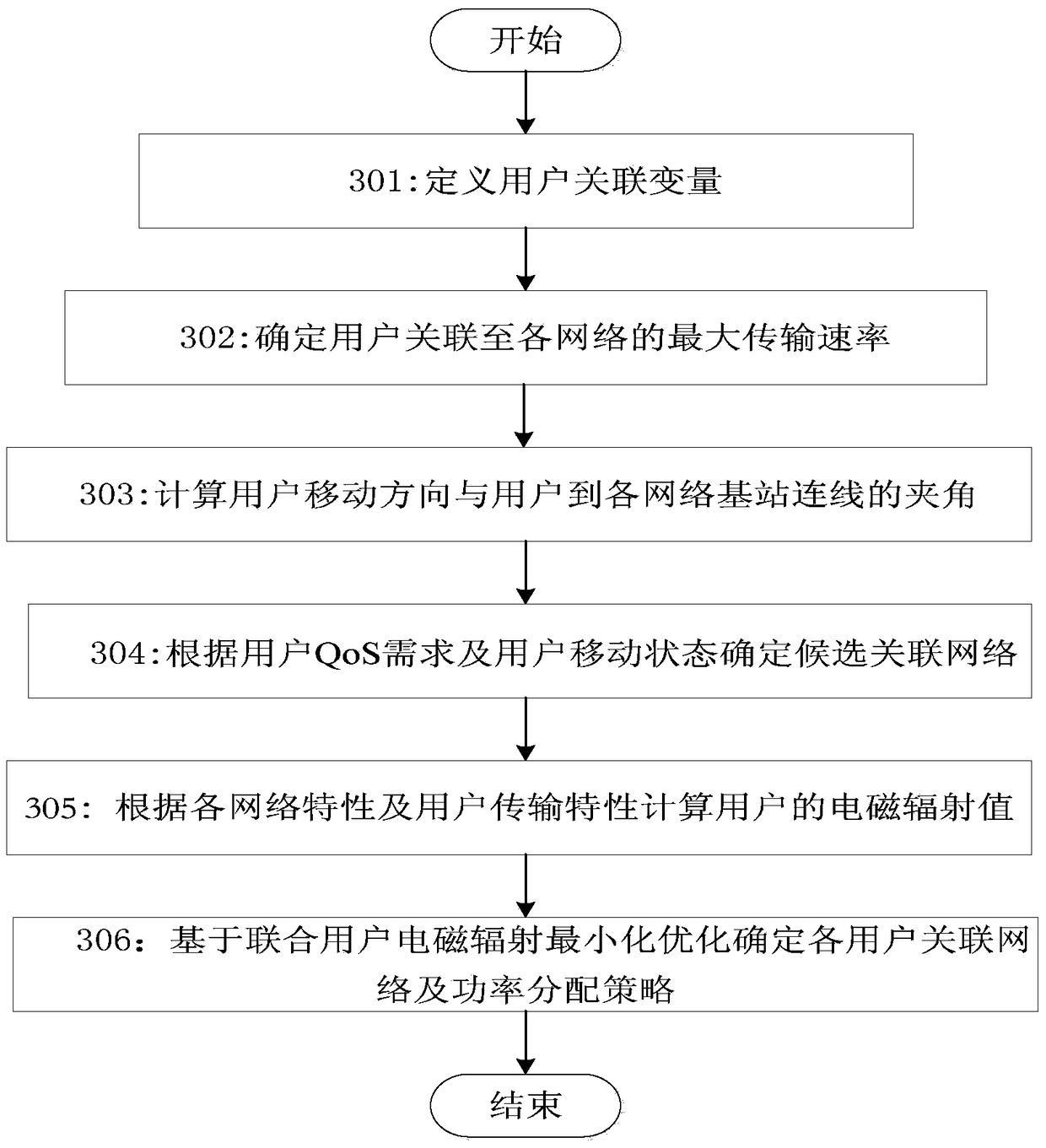 Method and device for user association and resource allocation in cellular heterogeneous network