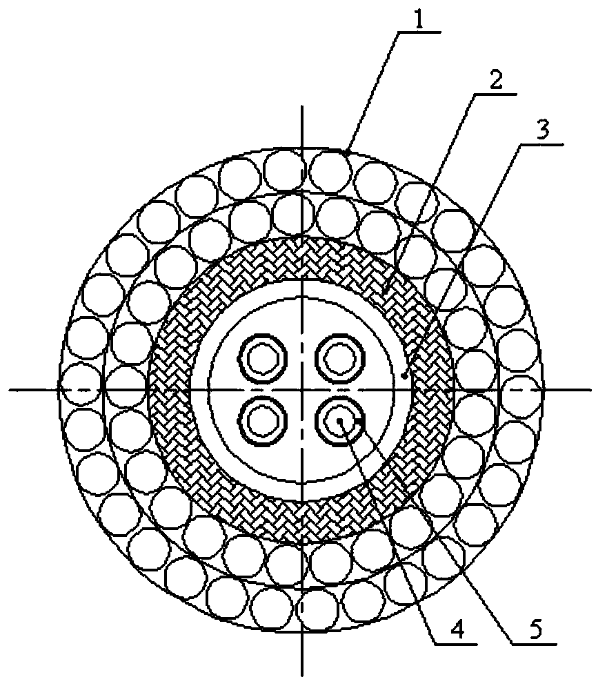 Reinforced temperature measurement optical cable