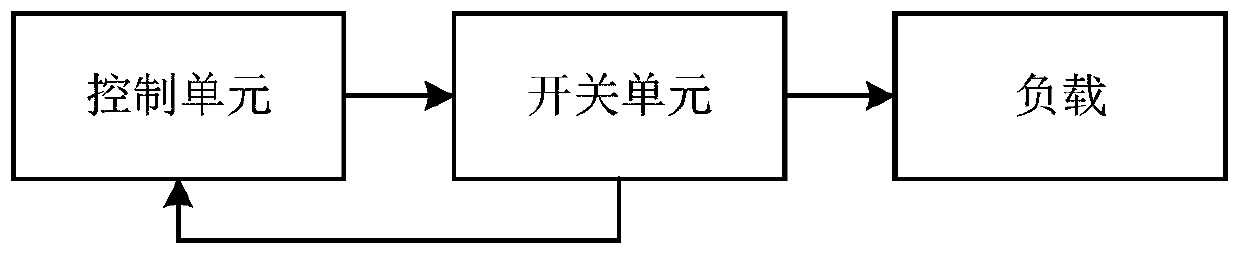 Load control device, air conditioner and load control method of air conditioner