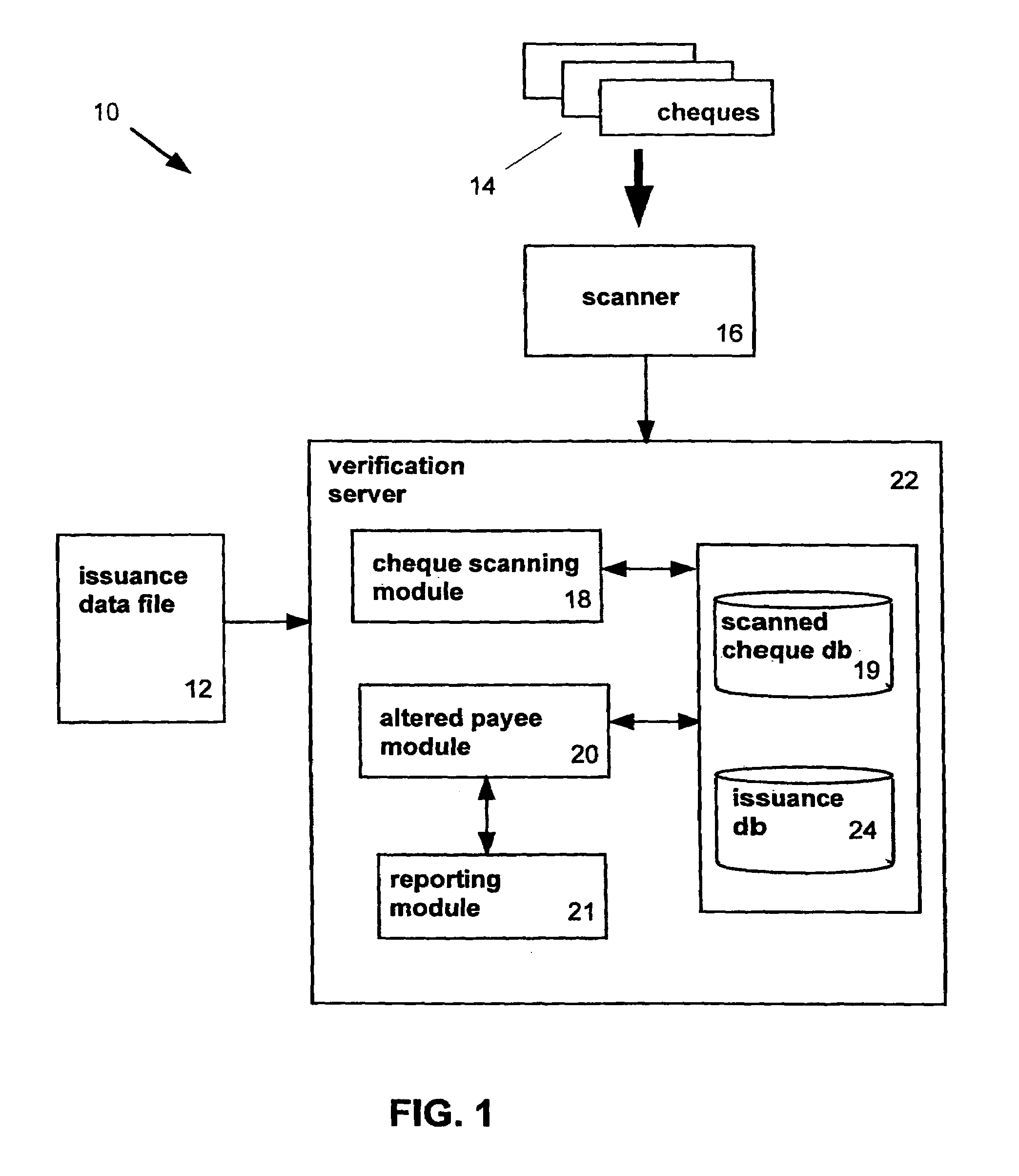 System and method for detecting cheque fraud