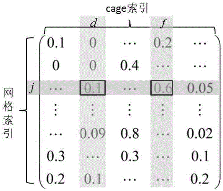 Error-controllable CAGE sequence representation algorithm for dynamic grid