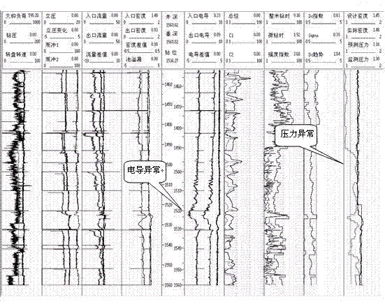 Method for real-time monitoring of formation pressure by means of remote mud logging information