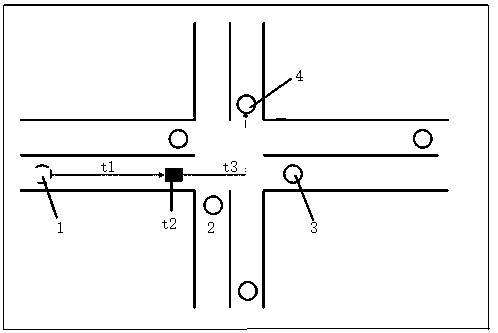 Discrimination method of urban intersection traffic status based on rfid data