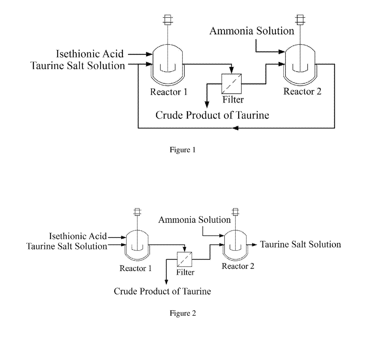 A process for producing taurine