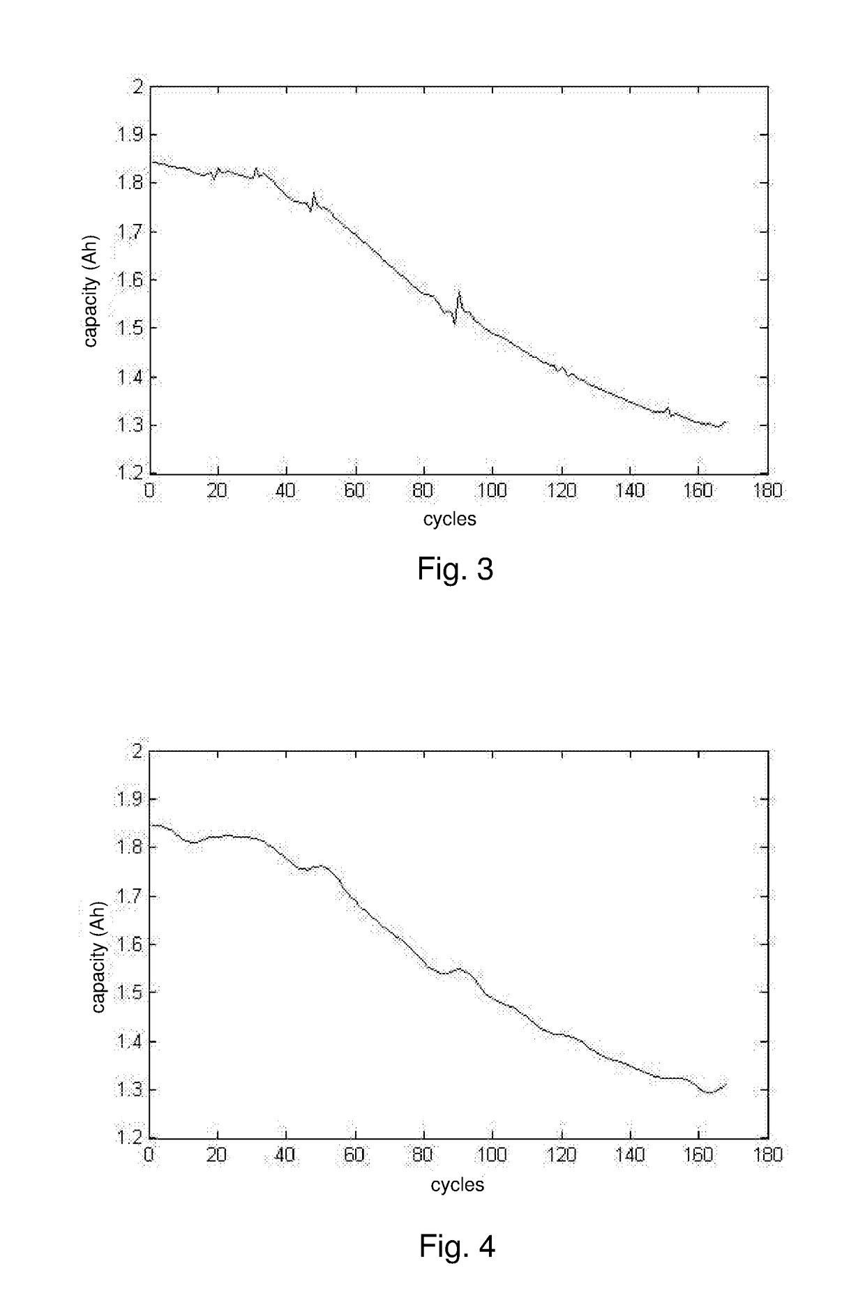 Method for predicting remaining useful life of lithium battery based on wavelet denoising and relevance vector machine