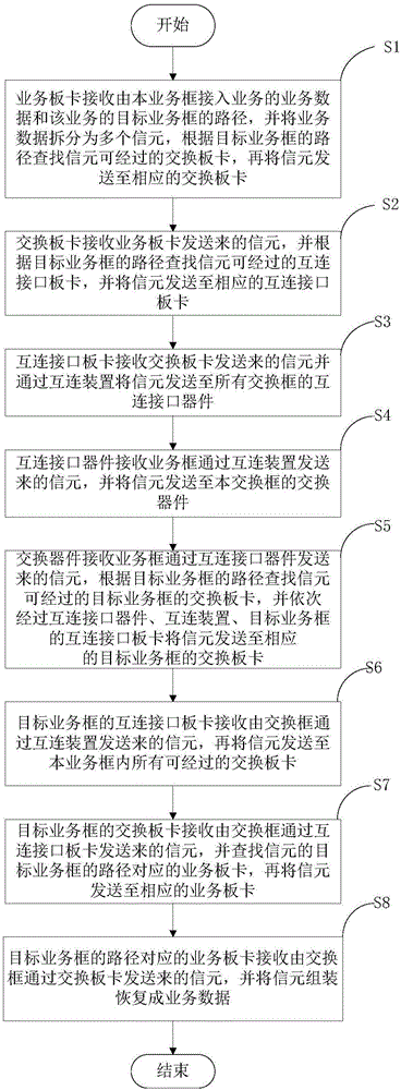 Communication clustering system and communication method