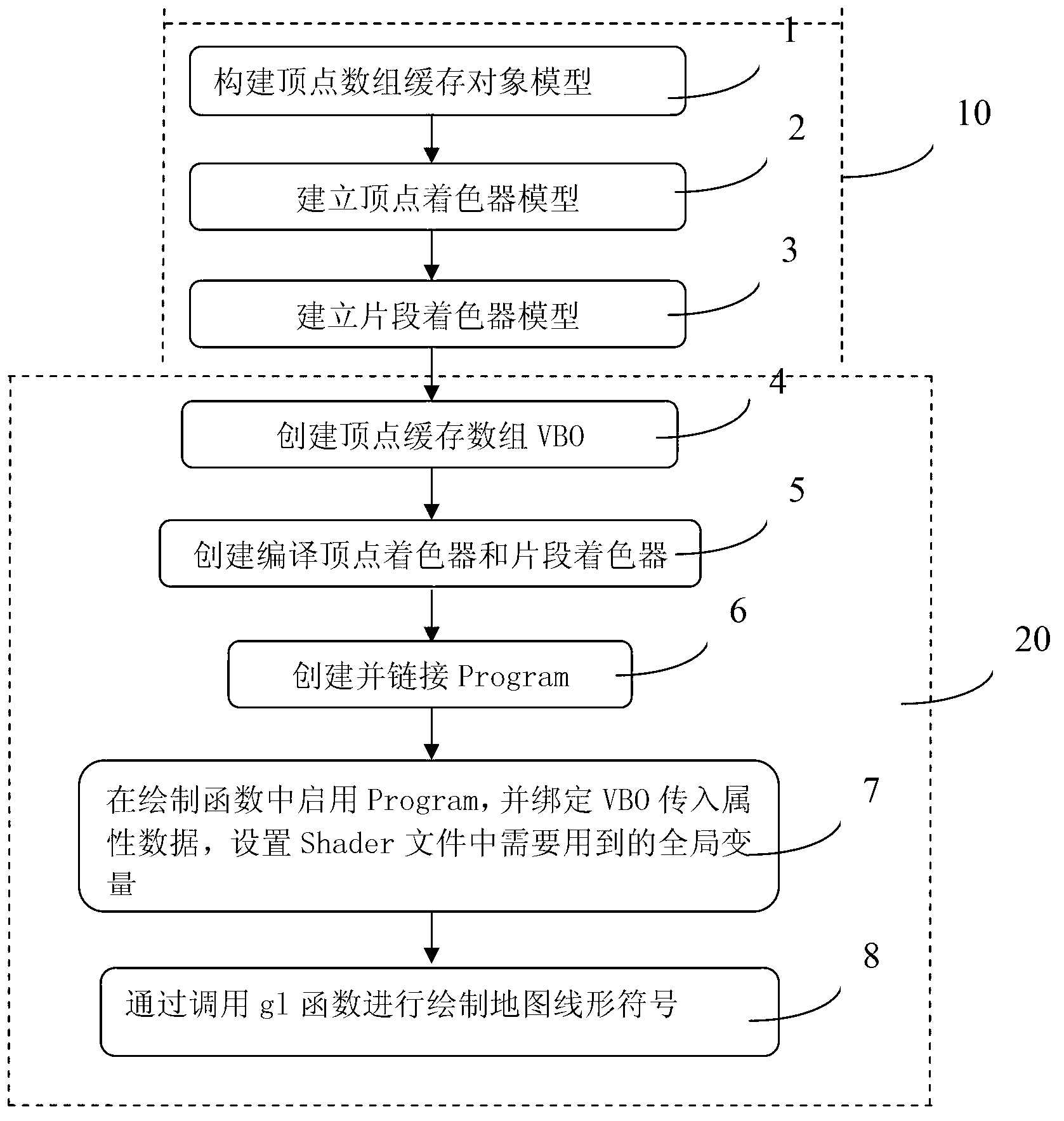 Map linear symbol drawing method and system based on graphics processing unit (GPU)