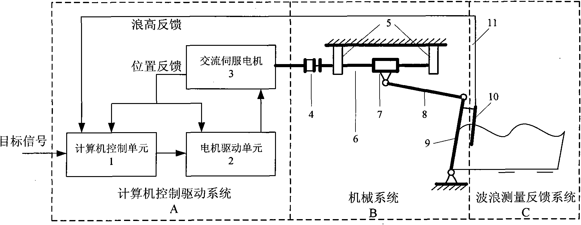 Active reflection compensation servo-type single-board wave making device