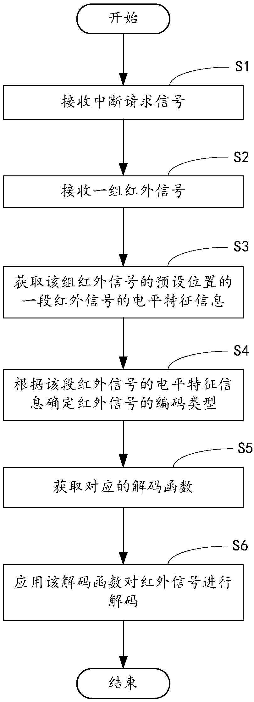 Adaptive infrared signal decoding method, computer device and control device thereof