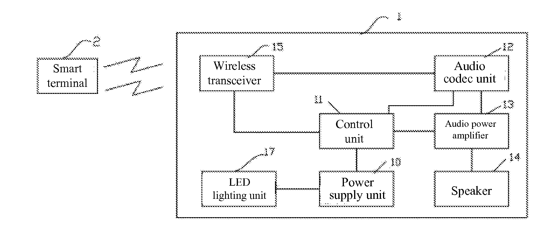 Multifuctional LED device and a multifunctional speaker system