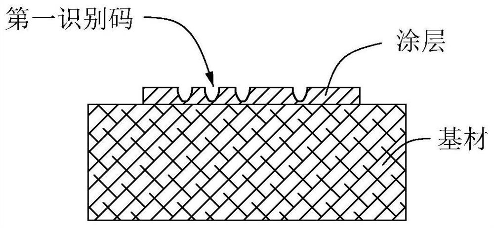 Method for printing codes on base material and code printing equipment