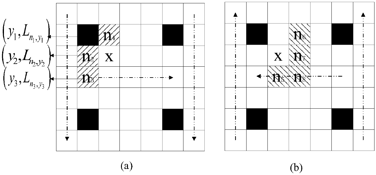 Depth Map Upsampling Method Based on Shortest Joint Path