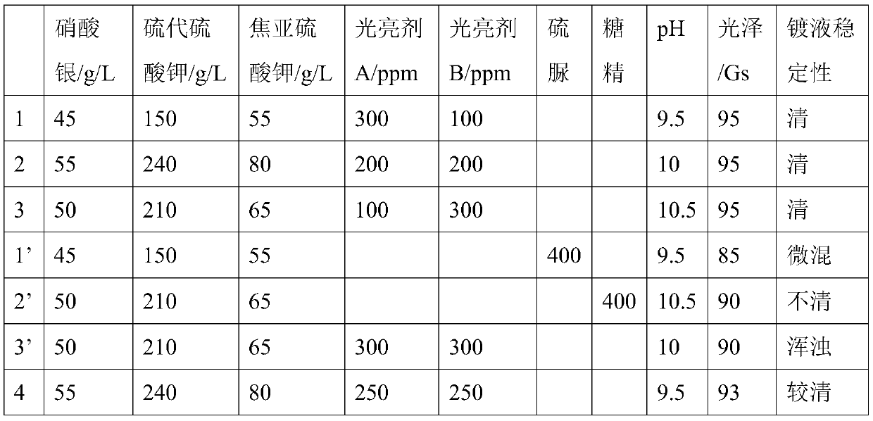 PCB silver electroplating solution containing compound sulfonate brightening agent