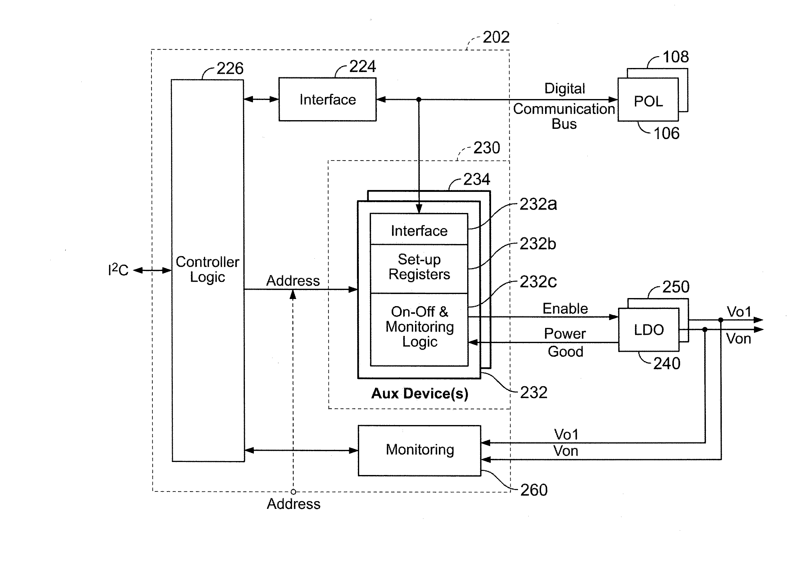 System For Controlling An Array Of Point-Of-Load Regulators And Auxiliary Devices