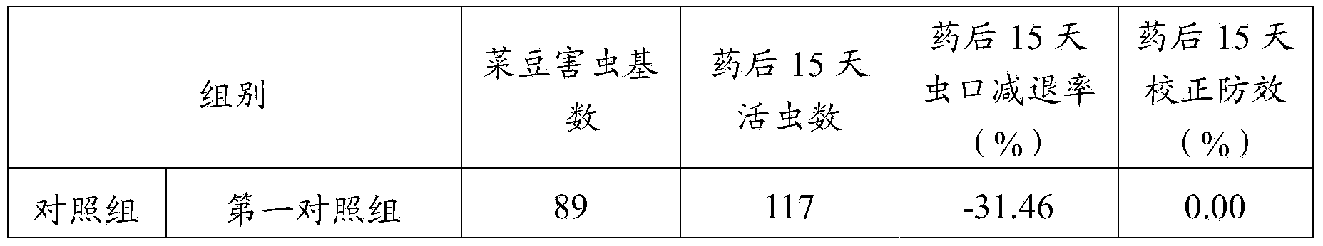 Abamectin slow-release granula and preparation method thereof