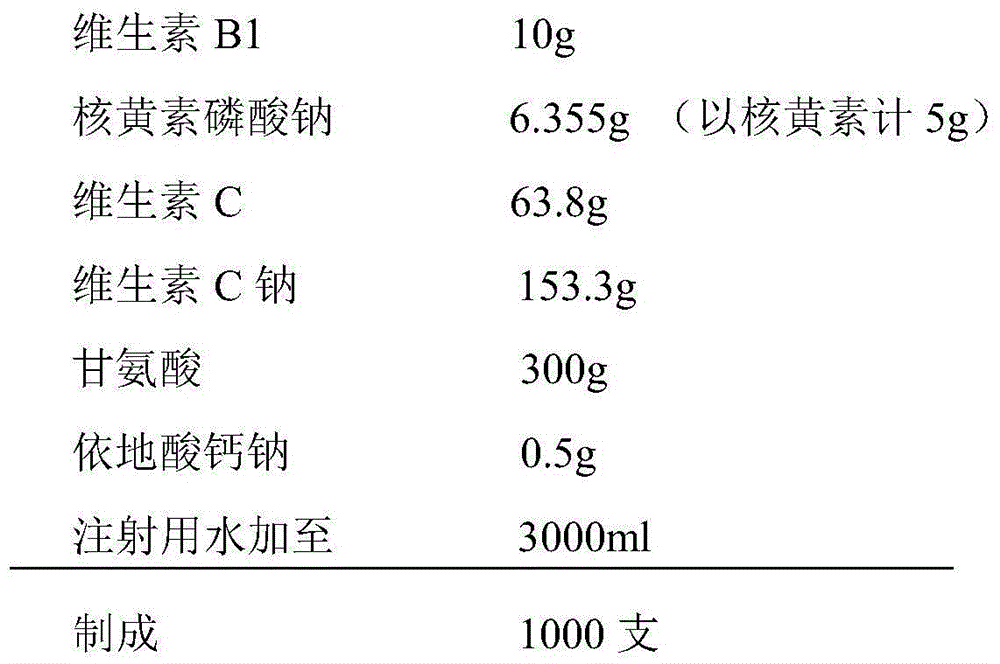 Compound vitamin medicine composition for injection and preparation method of compound vitamin medicine composition