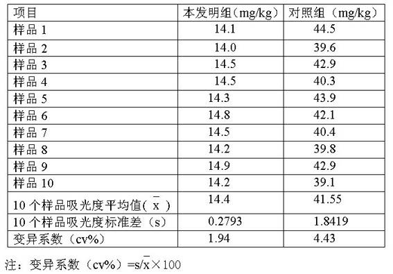 Trace element premixed feed for piglets and preparation method of the trace element premixed feed
