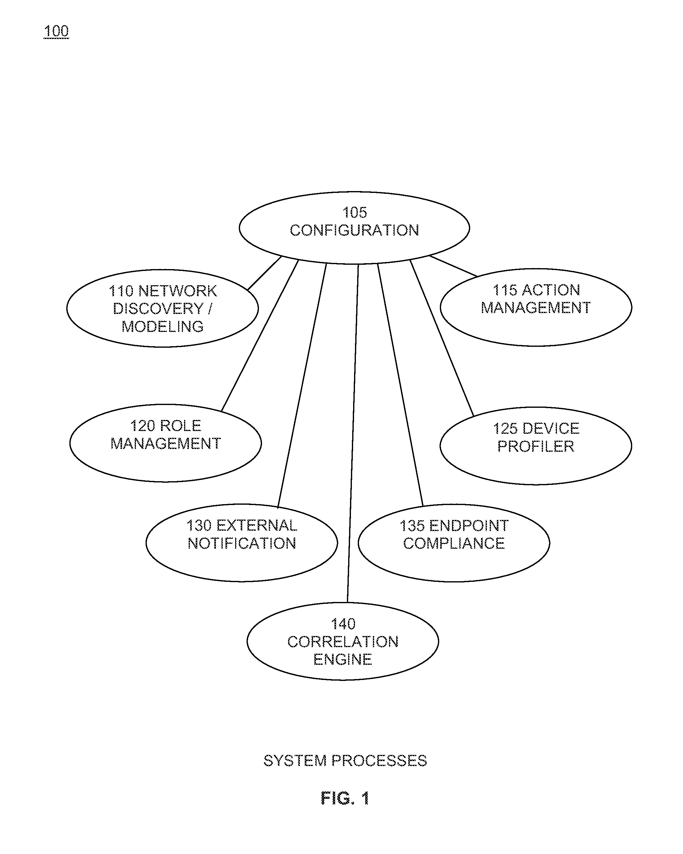 Automated configuration of network devices administered by policy enforcement