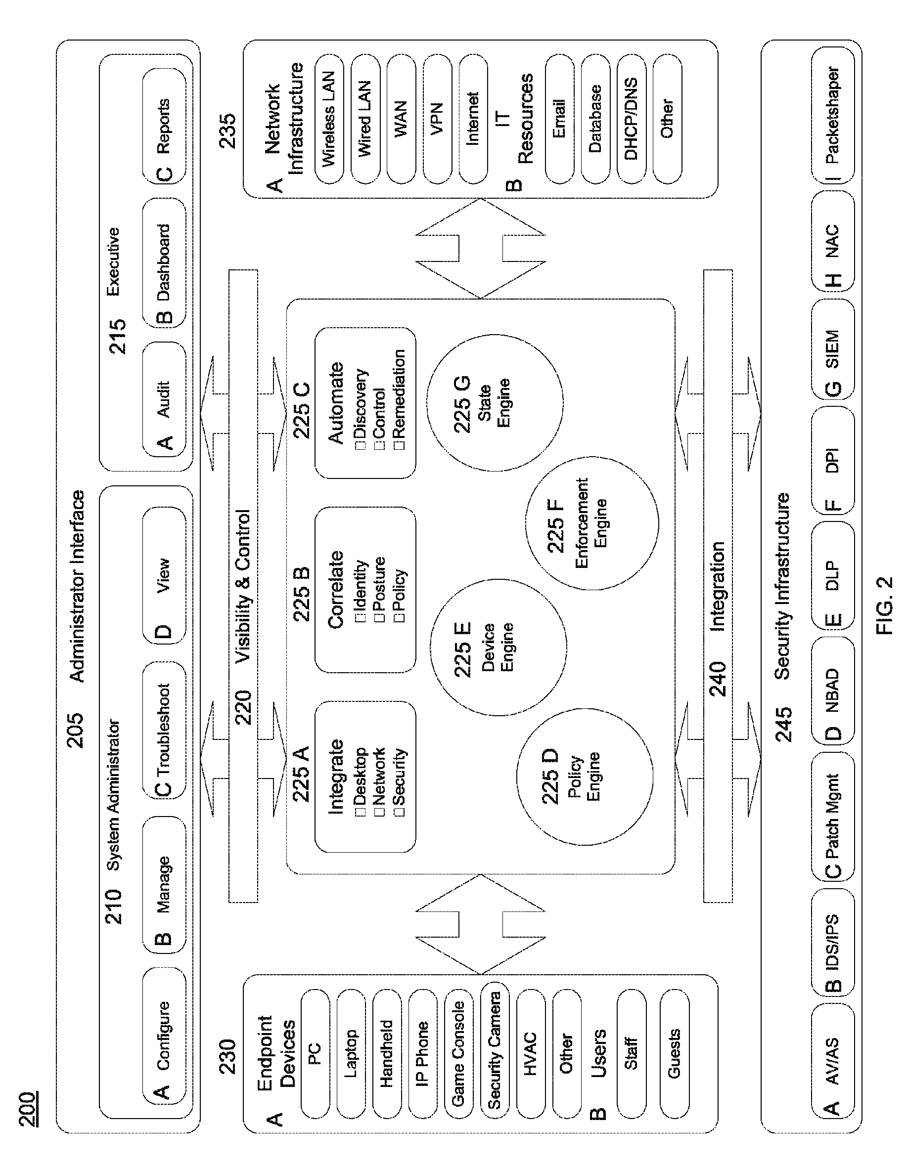 Automated configuration of network devices administered by policy enforcement